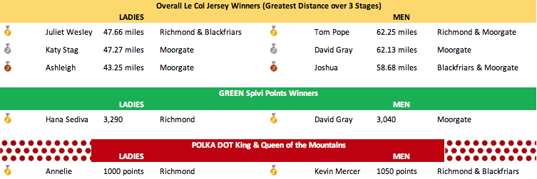 Perform le tour winners jerseys